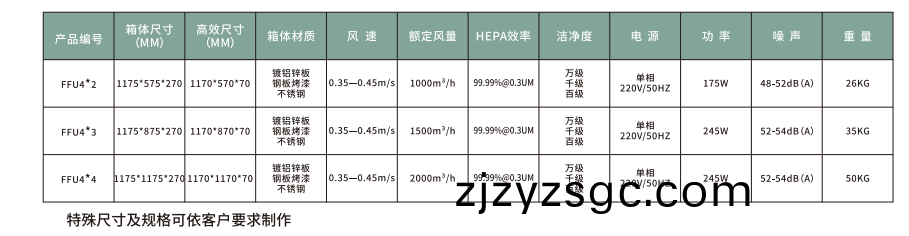 FFU風(feng)機(ji)過濾單(dan)元(yuan)